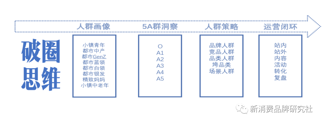 广告人干货库 5500字,如何品效销合一 【5A品牌4阶段增长策略】-广告人干货库