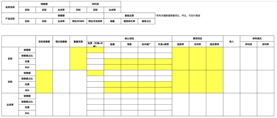 广告人干货库 操盘淘系电商12年后,我总结了50条淘品牌起盘笔记-广告人干货库