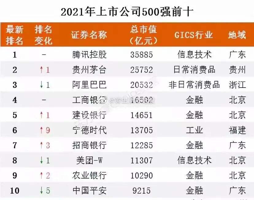 干货早报：苹果市值首破3万亿美元；马斯克预测今年有金融危机；周杰伦入局元宇宙；三只松鼠就广告使用红领巾致歉；中国移动明日A股上市...-广告人干货库