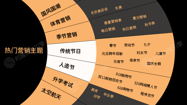广告人干货库 广告人干货库