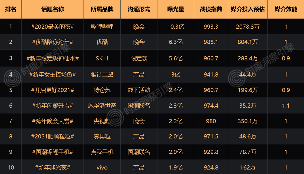 广告人干货库 广告人干货库