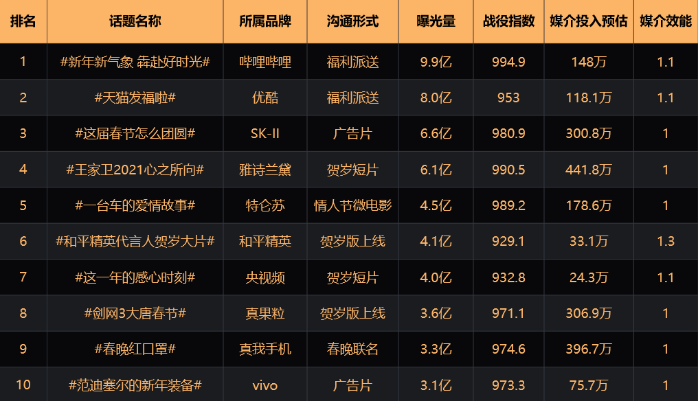 广告人干货库 广告人干货库