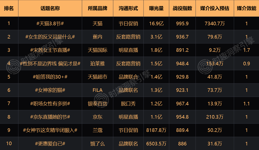 广告人干货库 广告人干货库