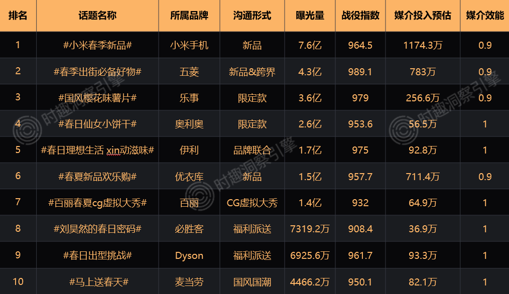 广告人干货库 广告人干货库