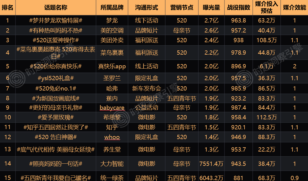 广告人干货库 广告人干货库