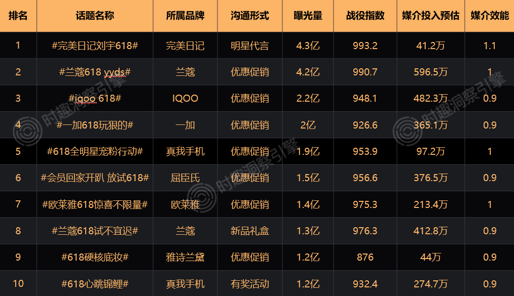 广告人干货库 广告人干货库