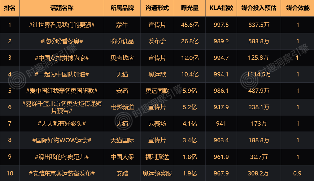 广告人干货库 广告人干货库