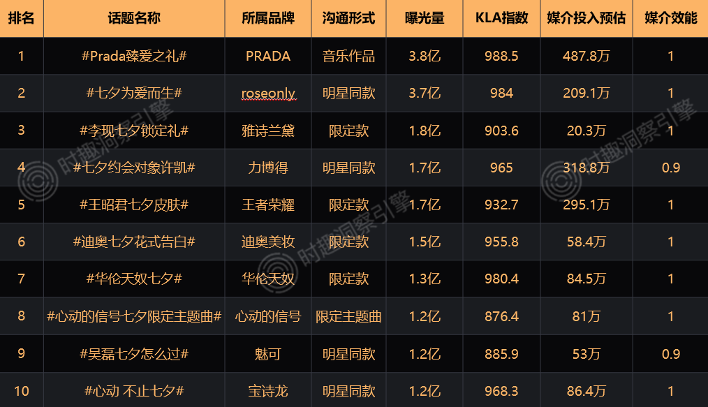 广告人干货库 广告人干货库