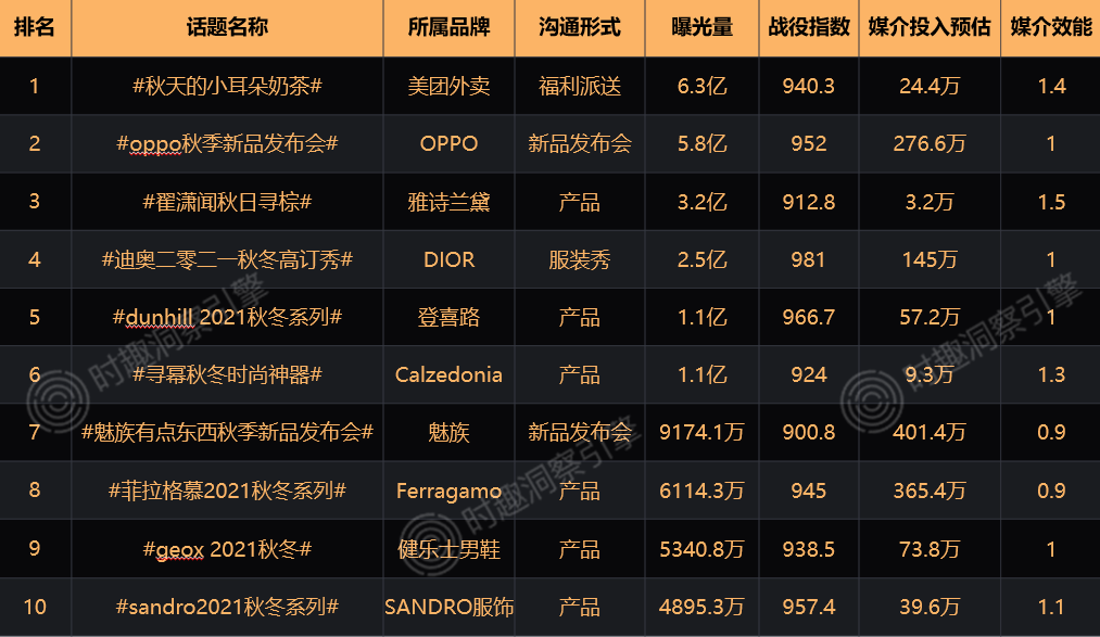 广告人干货库 广告人干货库