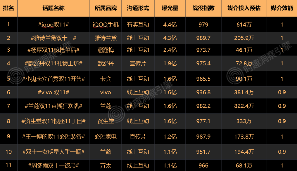 广告人干货库 广告人干货库