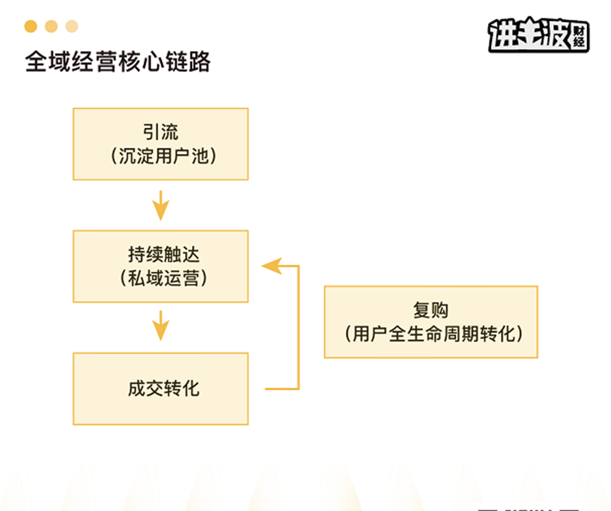 广告人干货库 平台互通新时代下,2022年私域将会发生那些变化呢?-广告人干货库