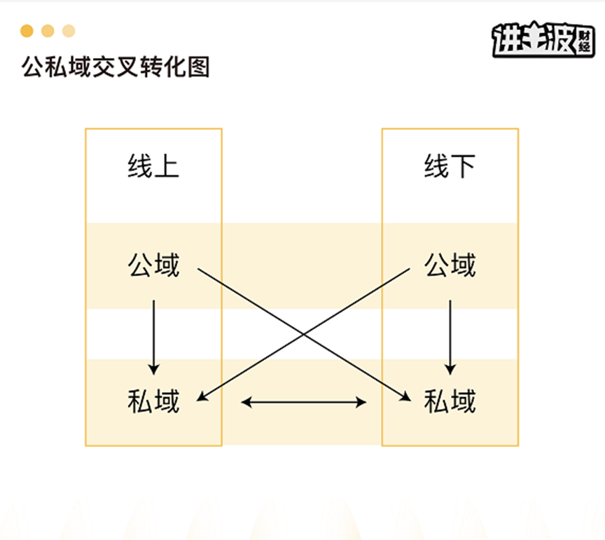广告人干货库 平台互通新时代下,2022年私域将会发生那些变化呢?-广告人干货库
