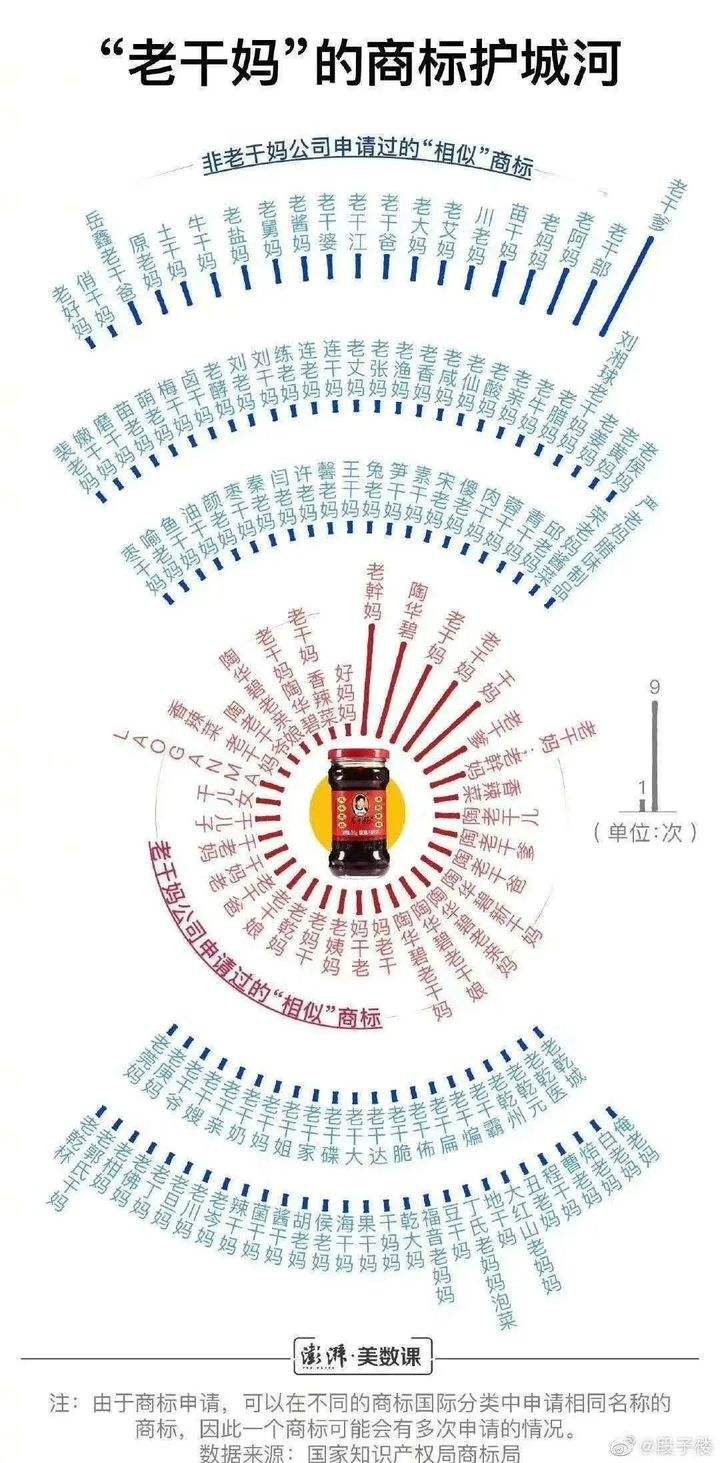 广告人干货库 王老吉出百家姓,火了!-广告人干货库