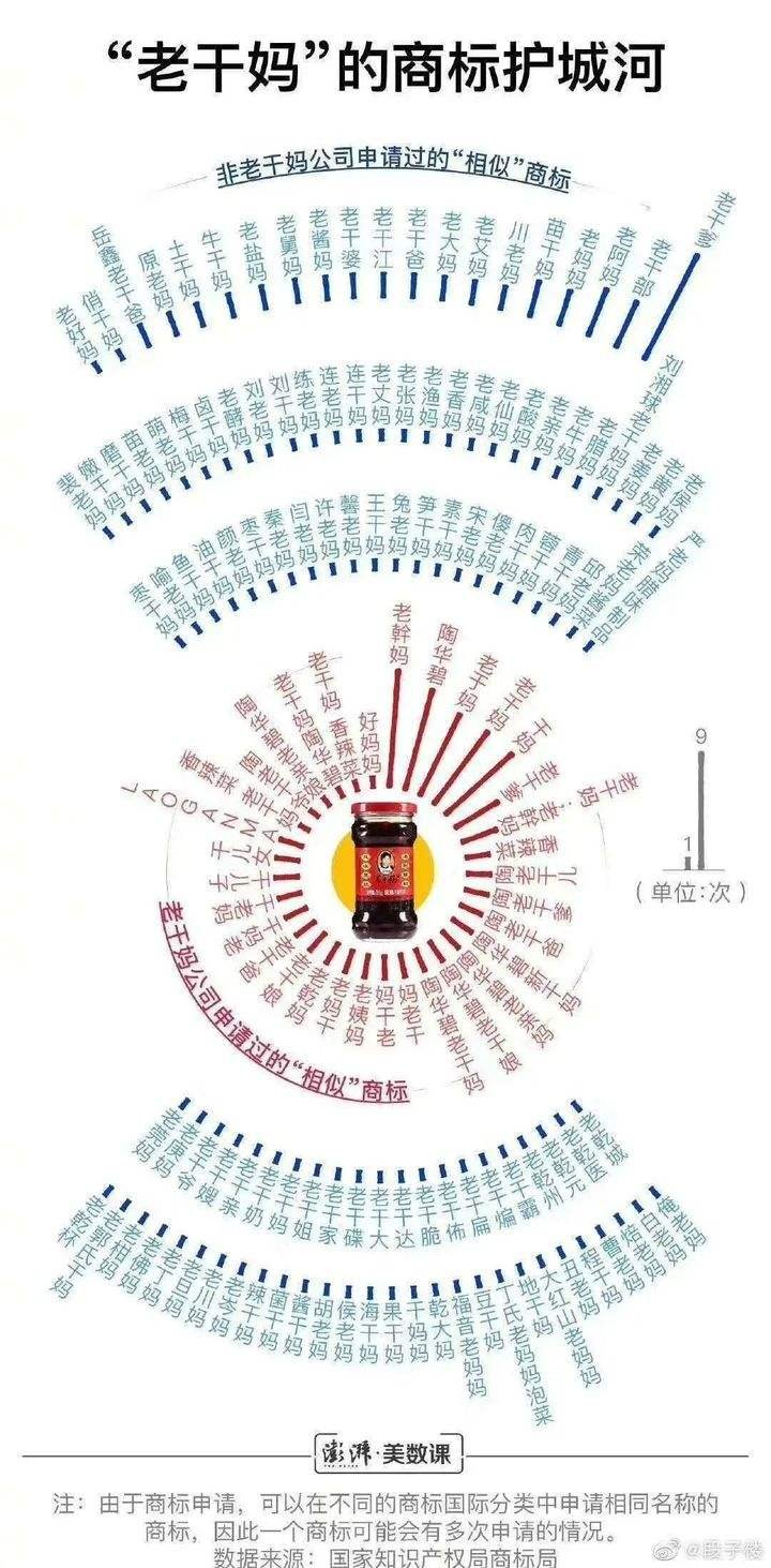 广告人干货库