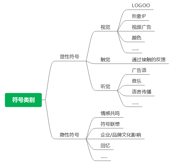 广告人干货库 符号营销的规划设计,那些应该被规避的营销陷阱-广告人干货库