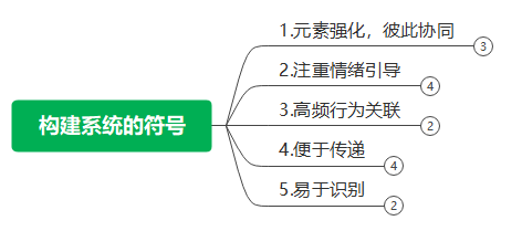 广告人干货库 符号营销的规划设计,那些应该被规避的营销陷阱-广告人干货库