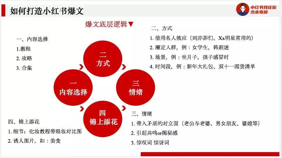 广告人干货库 2022年小红书新流量密码|爆文内容篇-广告人干货库