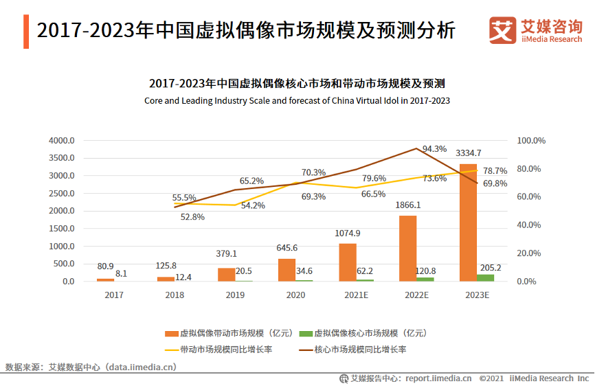 广告人干货库 2021年十大虚拟偶像盘点-广告人干货库