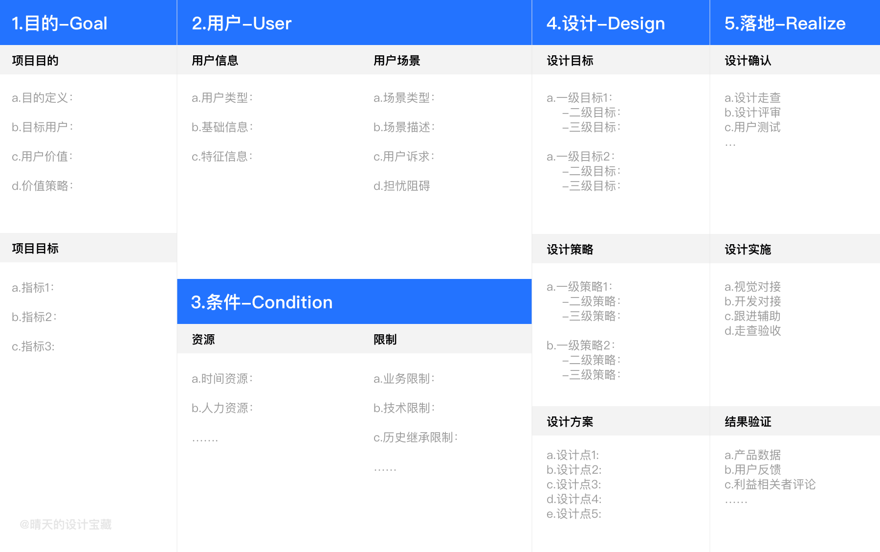 广告人干货库 大厂作品集包装思路原来出自这个设计模型!-广告人干货库