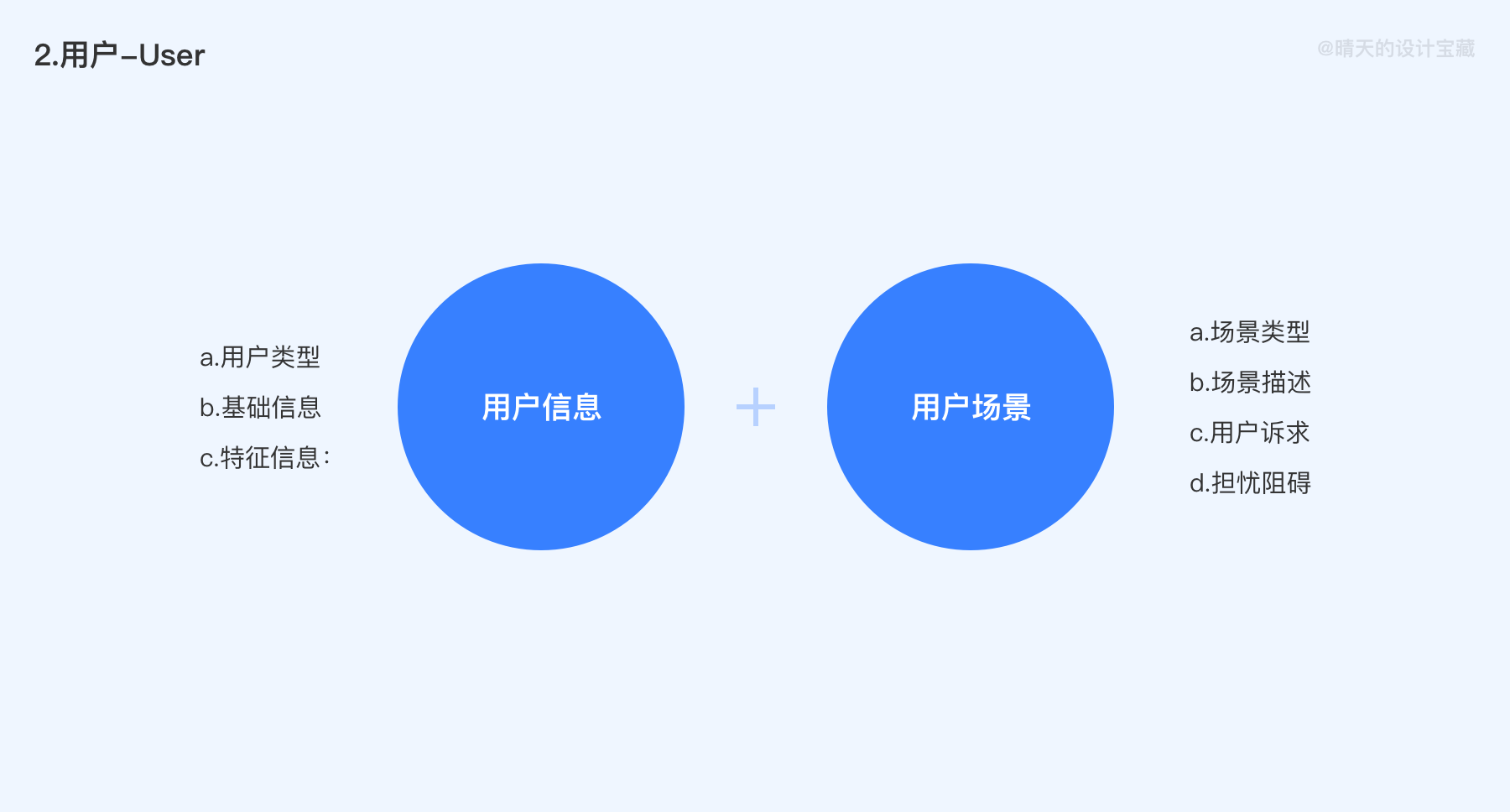 广告人干货库 大厂作品集包装思路原来出自这个设计模型!-广告人干货库