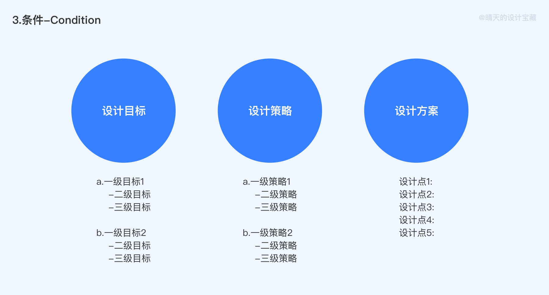 广告人干货库 大厂作品集包装思路原来出自这个设计模型!-广告人干货库