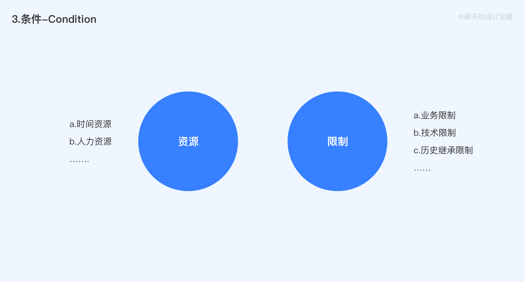 广告人干货库 大厂作品集包装思路原来出自这个设计模型!-广告人干货库