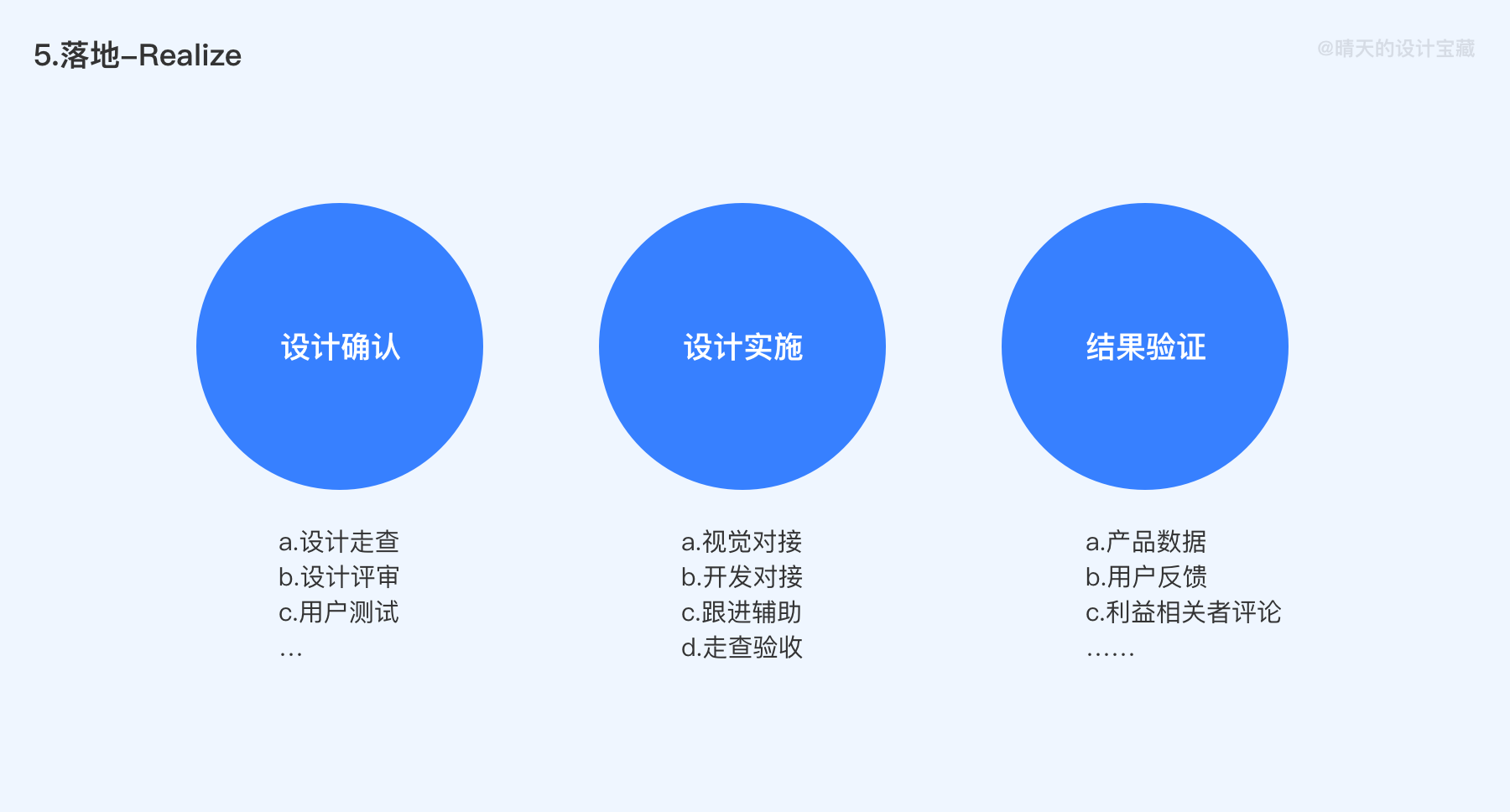 广告人干货库 大厂作品集包装思路原来出自这个设计模型!-广告人干货库