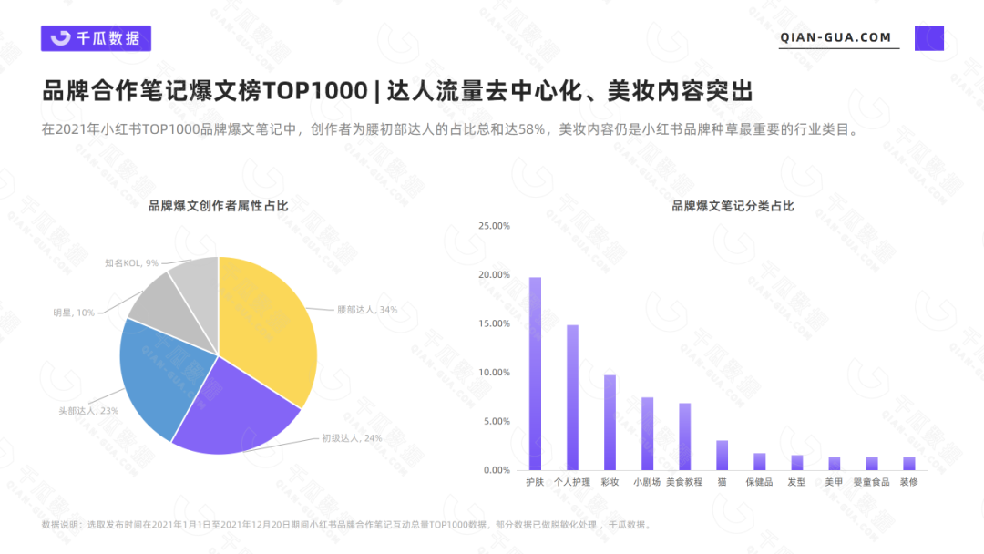 广告人干货库 2021年小红书品牌经典爆文拆解-广告人干货库