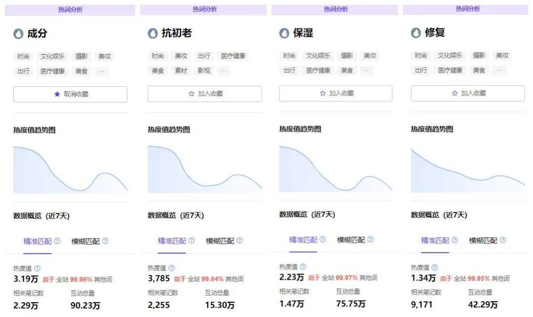 广告人干货库 2021年小红书品牌经典爆文拆解-广告人干货库