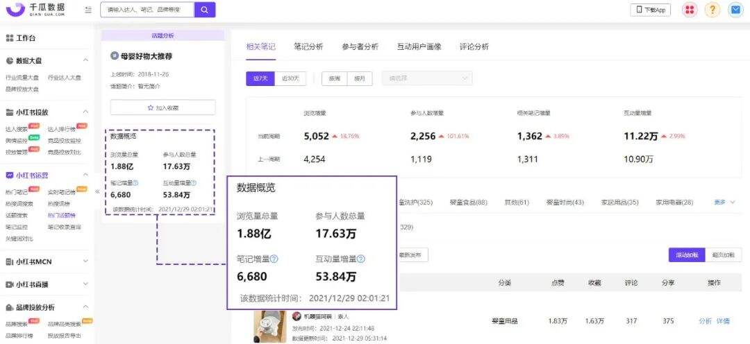 广告人干货库 2021年小红书品牌经典爆文拆解-广告人干货库