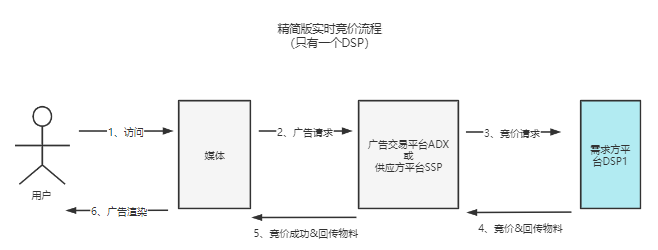 广告人干货库 互联网广告演进的基本逻辑-广告人干货库