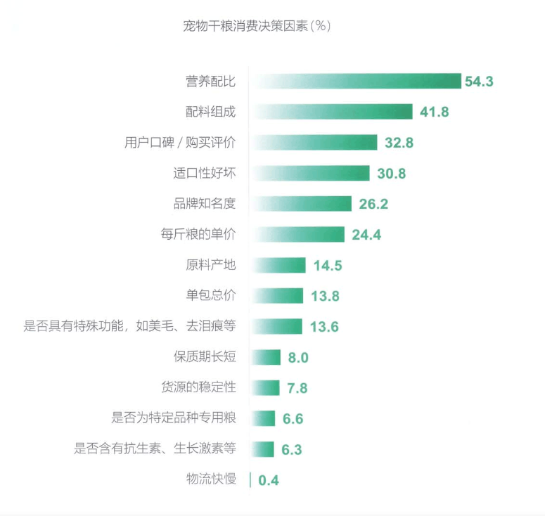 广告人干货库 品牌营销策划基本功——如何去做市场调研?-广告人干货库