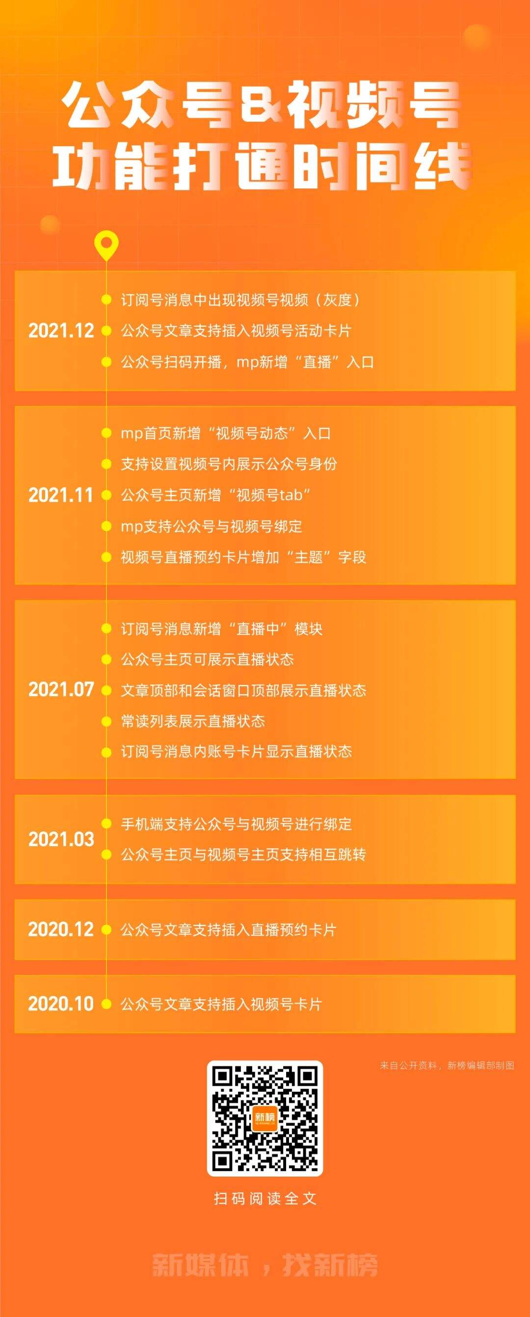 广告人干货库 2021新媒体内容行业大事件-广告人干货库