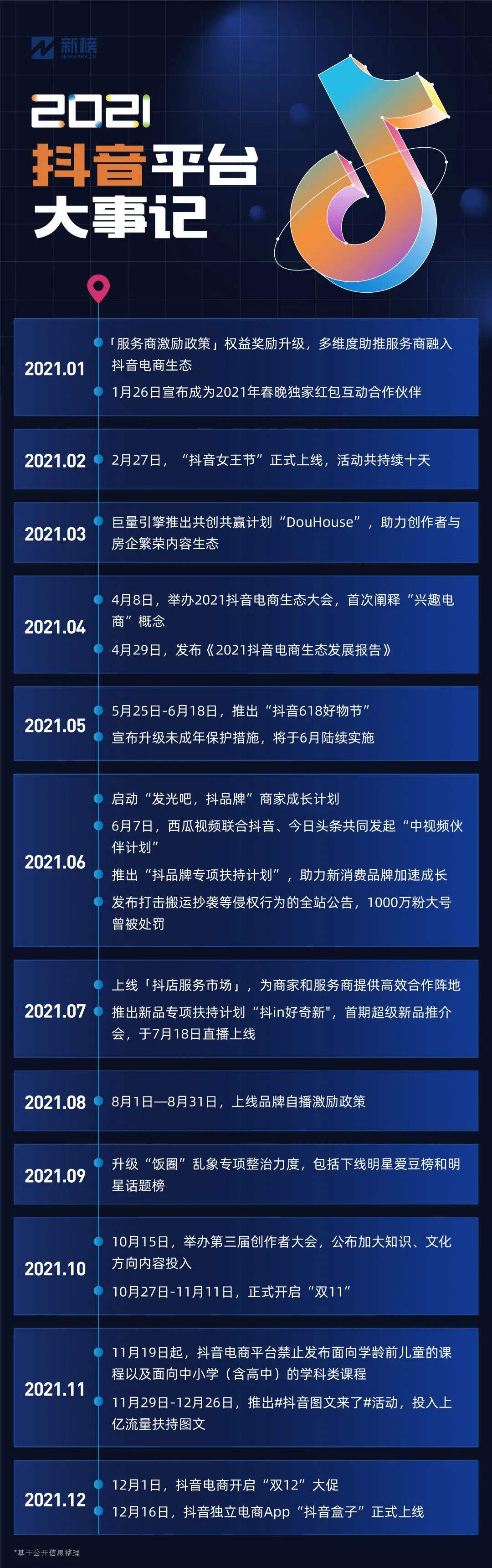 广告人干货库 2021新媒体内容行业大事件-广告人干货库