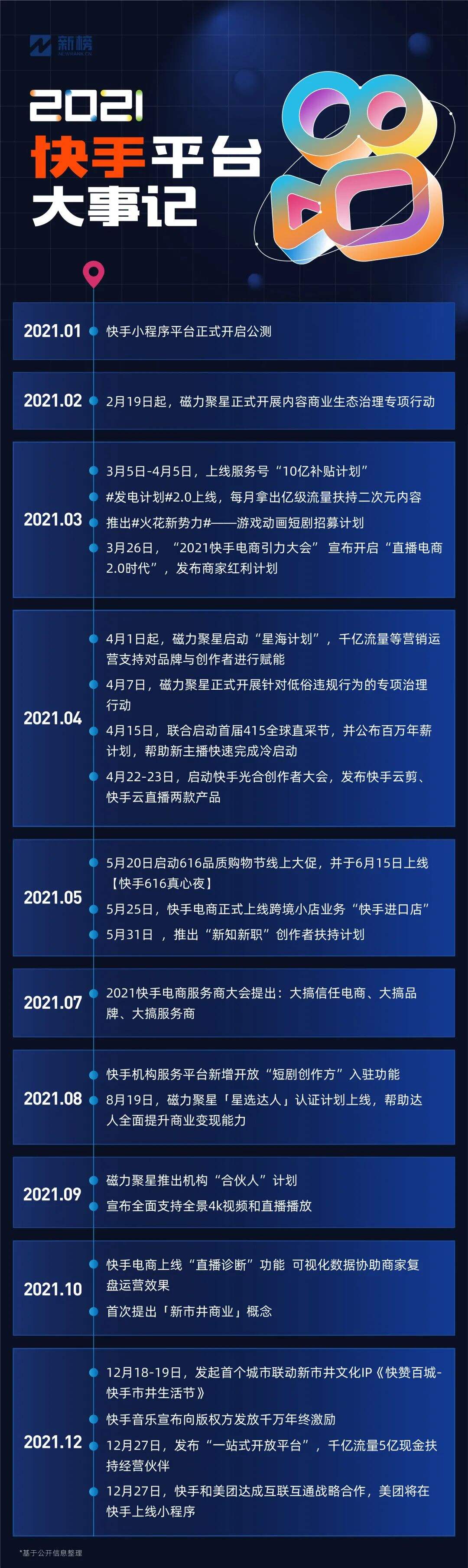 广告人干货库 2021新媒体内容行业大事件-广告人干货库