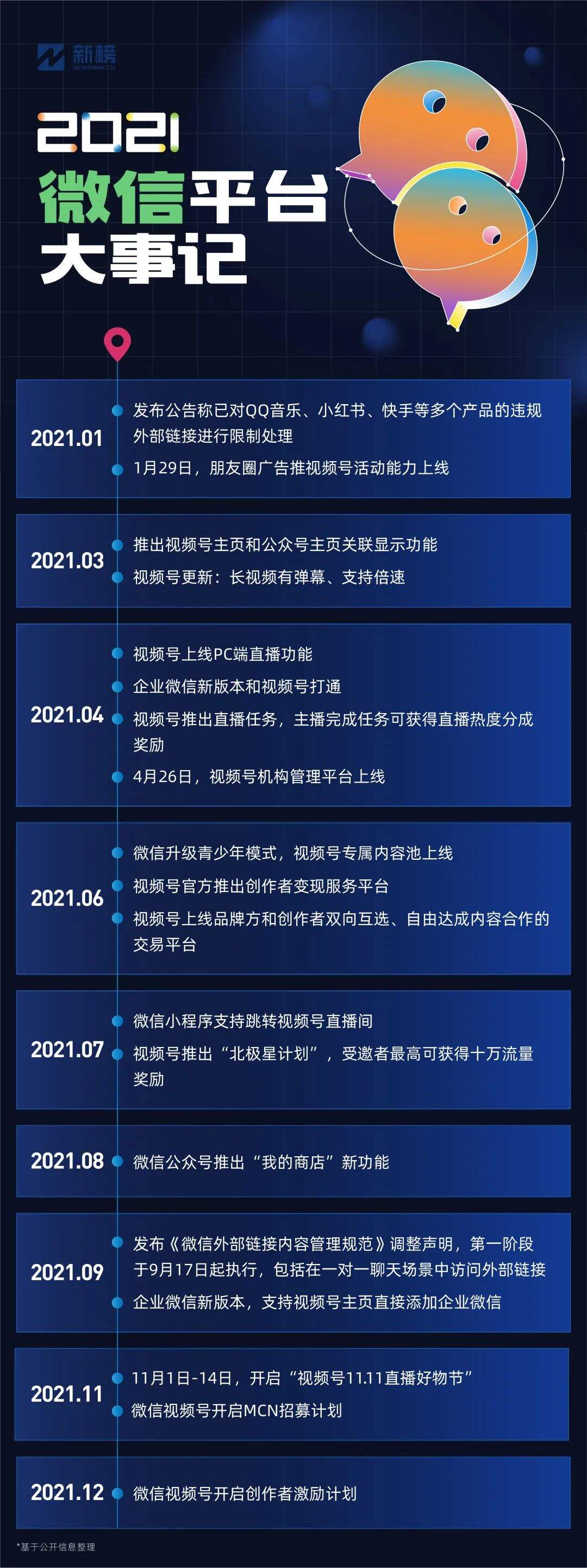 广告人干货库 2021新媒体内容行业大事件-广告人干货库