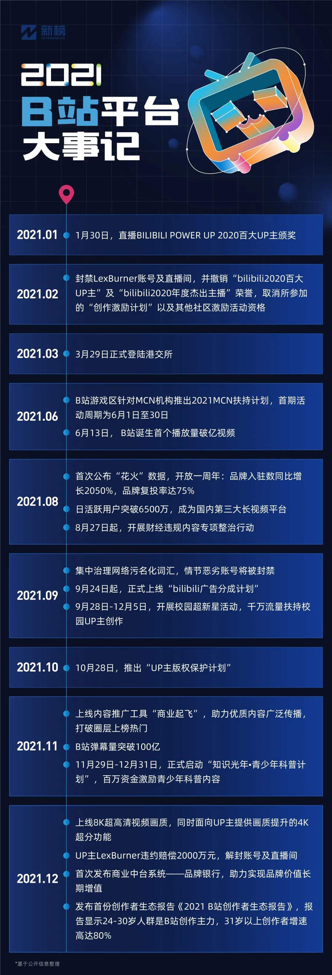 广告人干货库 2021新媒体内容行业大事件-广告人干货库