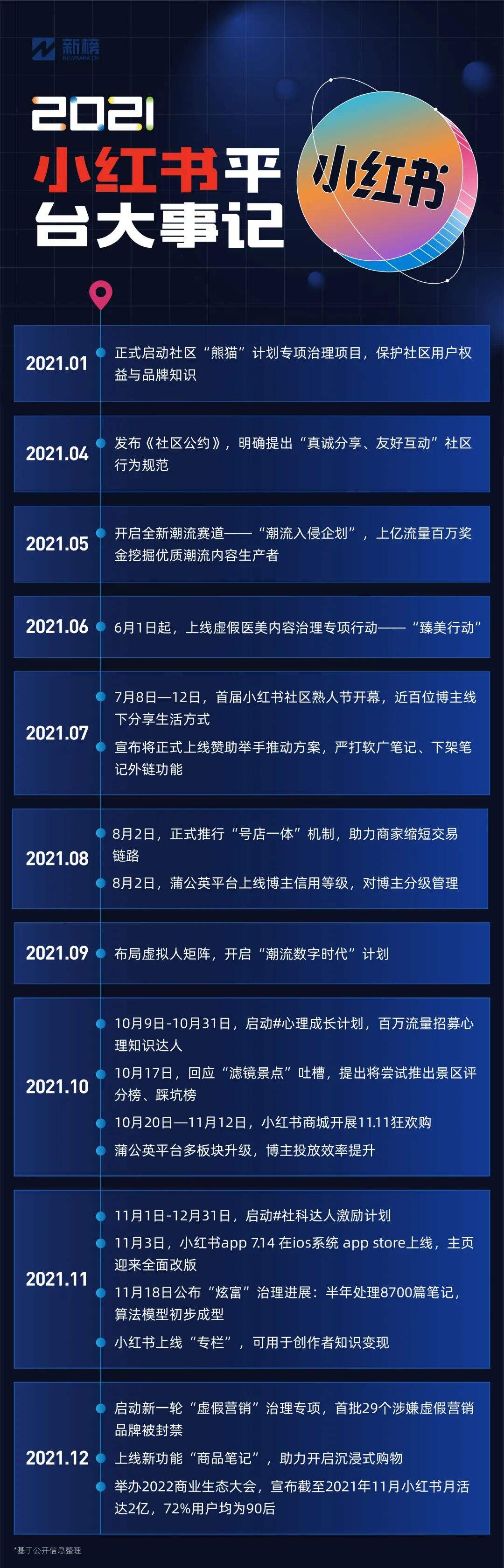 广告人干货库 2021新媒体内容行业大事件-广告人干货库