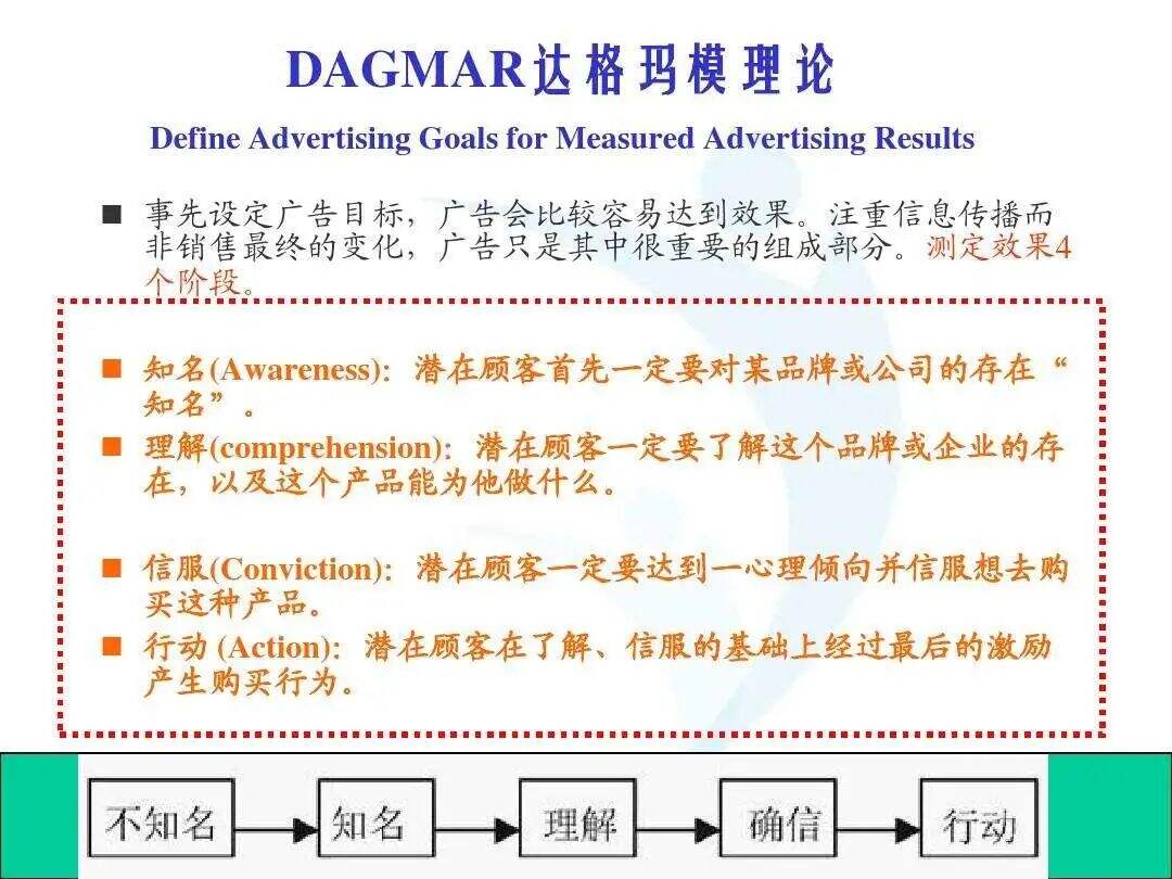 广告人干货库 百年广告营销大观!-广告人干货库