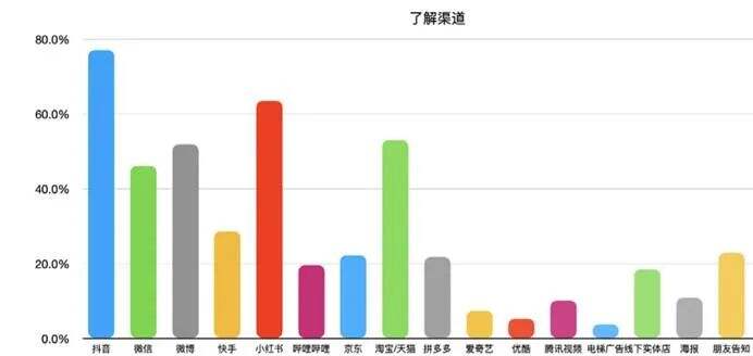 广告人干货库 新消费品牌KOL营销的六大成功定律-广告人干货库