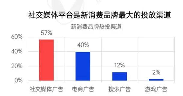 广告人干货库 新消费品牌KOL营销的六大成功定律-广告人干货库