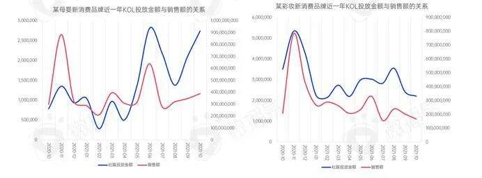 广告人干货库 新消费品牌KOL营销的六大成功定律-广告人干货库