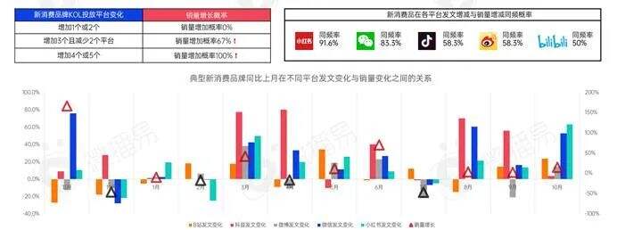 广告人干货库 新消费品牌KOL营销的六大成功定律-广告人干货库
