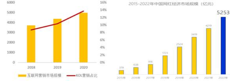 广告人干货库 新消费品牌KOL营销的六大成功定律-广告人干货库