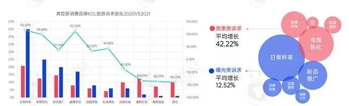 广告人干货库 新消费品牌KOL营销的六大成功定律-广告人干货库