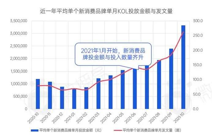 广告人干货库 新消费品牌KOL营销的六大成功定律-广告人干货库