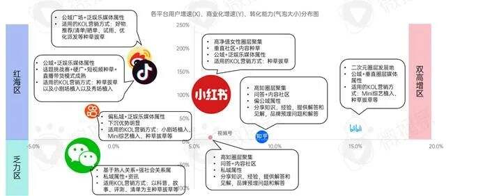 广告人干货库 新消费品牌KOL营销的六大成功定律-广告人干货库