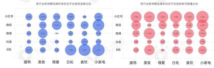 广告人干货库 新消费品牌KOL营销的六大成功定律-广告人干货库