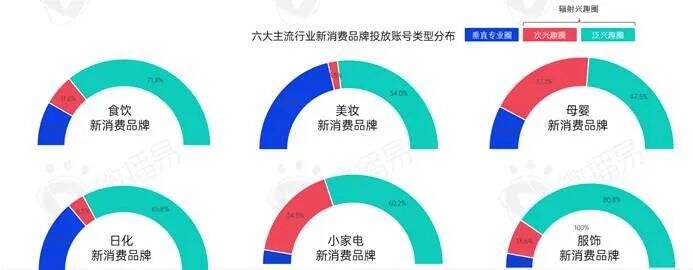 广告人干货库 新消费品牌KOL营销的六大成功定律-广告人干货库