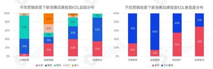 广告人干货库 新消费品牌KOL营销的六大成功定律-广告人干货库